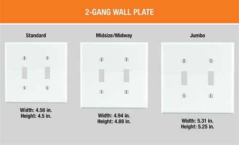 standard vs midsize wall plate